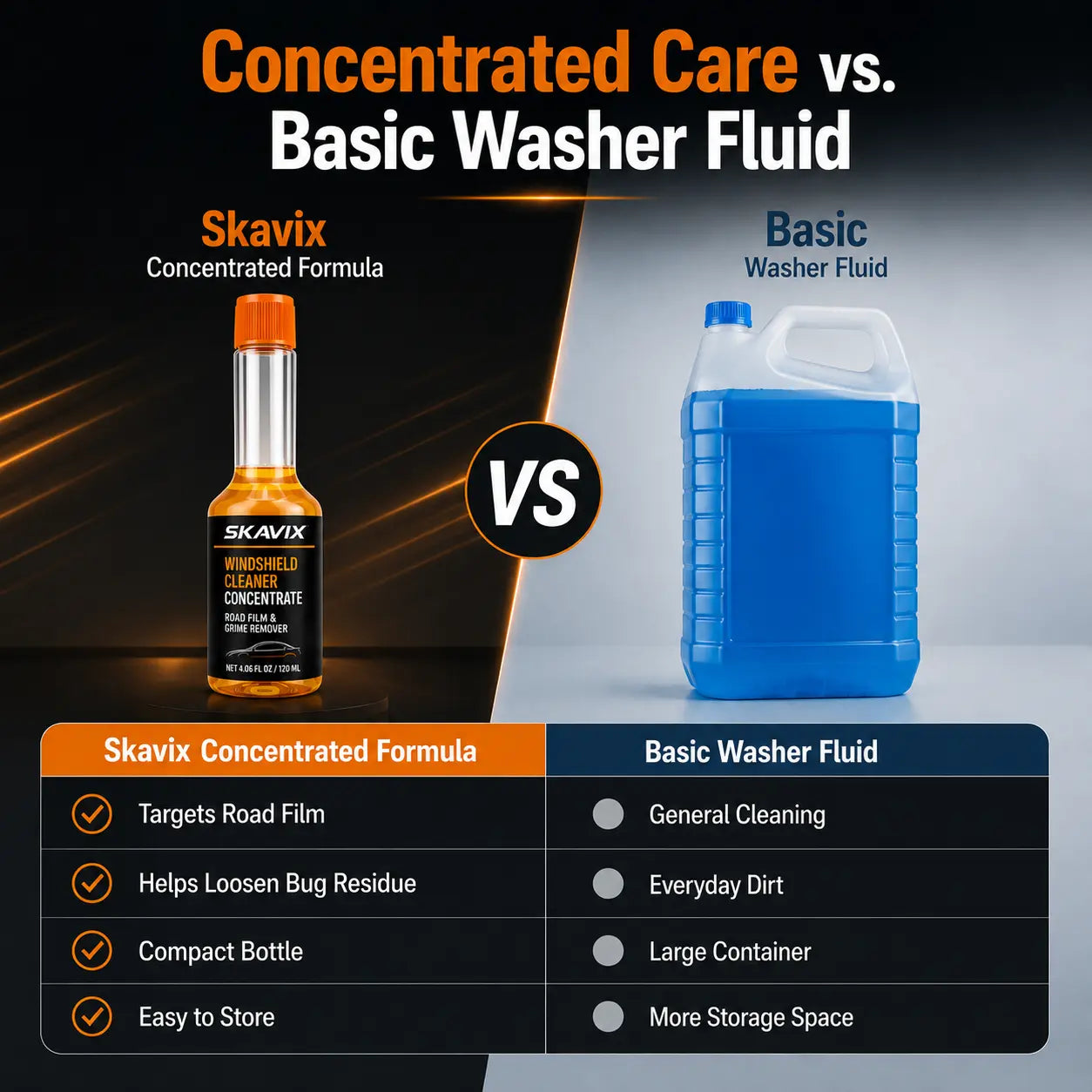 Ultra-Concentrated Wiper Fluid